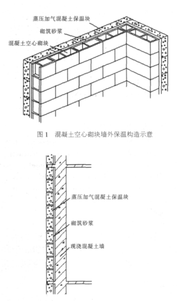 绥棱蒸压加气混凝土砌块复合保温外墙性能与构造